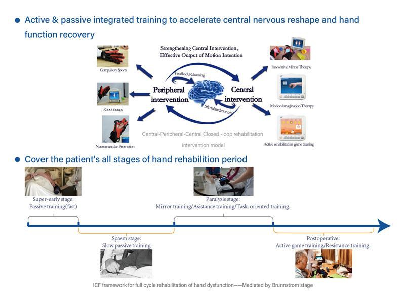 hand rehabilitation system for stroke09