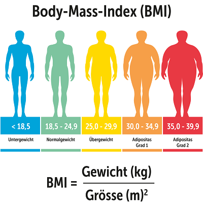 KSB-BlogBMIContent-01-1536x1536 KSB-BlogBMIContent-01-1536x1536